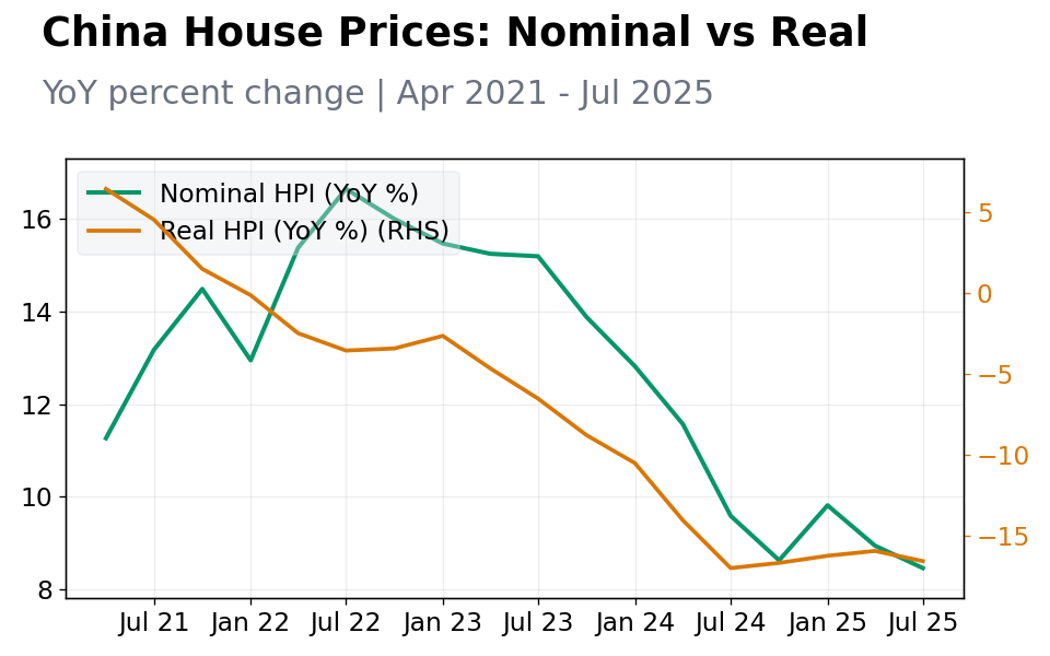 Chart 1