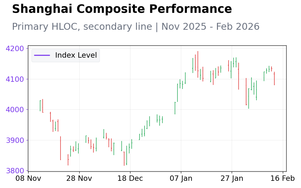 Chart 2