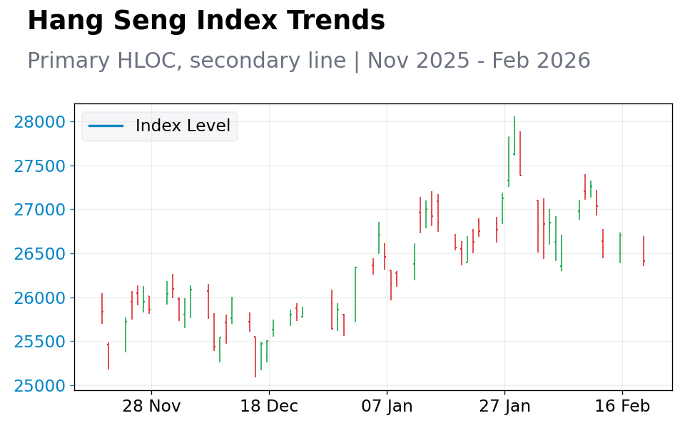 Chart 3