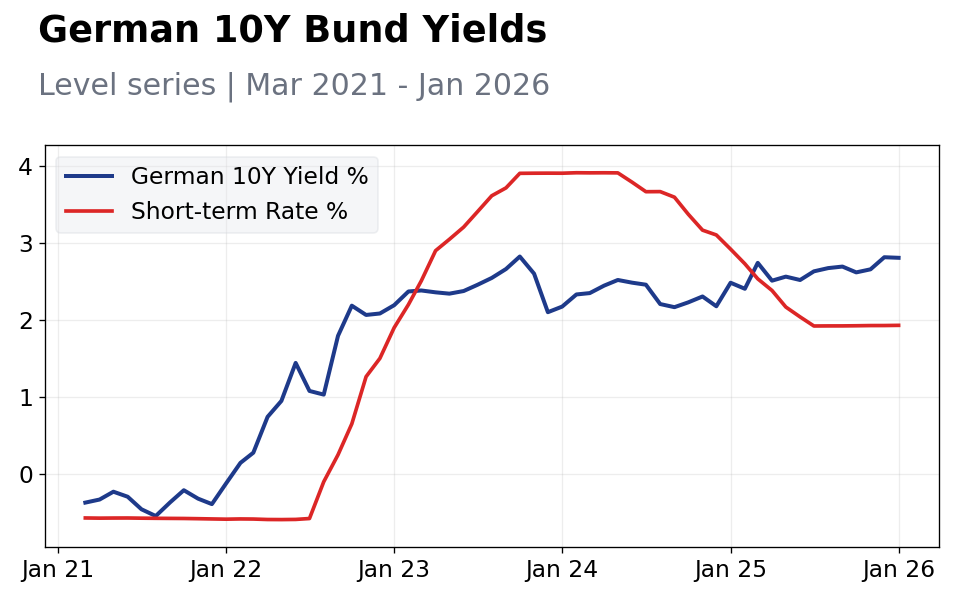 Chart of the Day