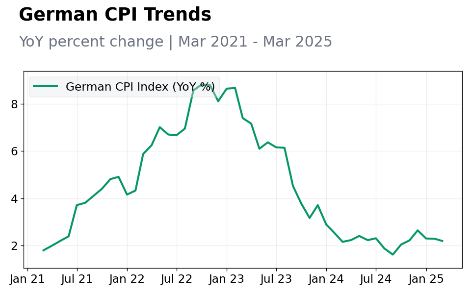 Chart 1