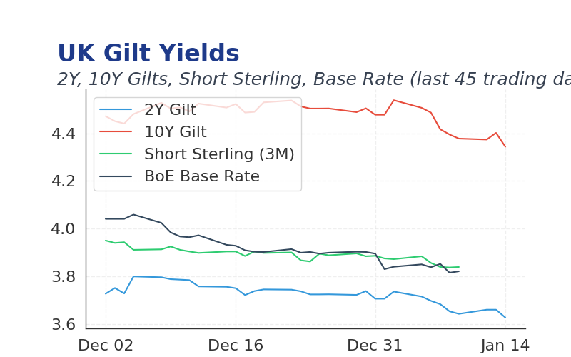 Chart of the Day