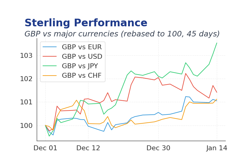 Chart 2