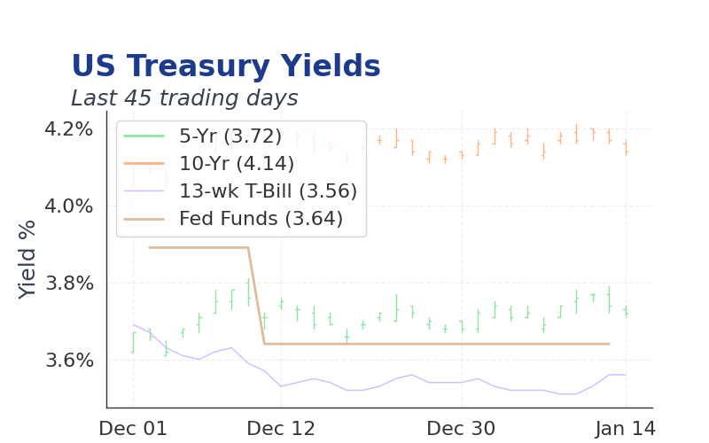Chart of the Day