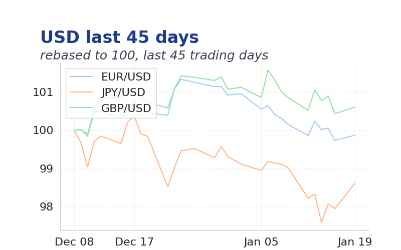 Chart 1