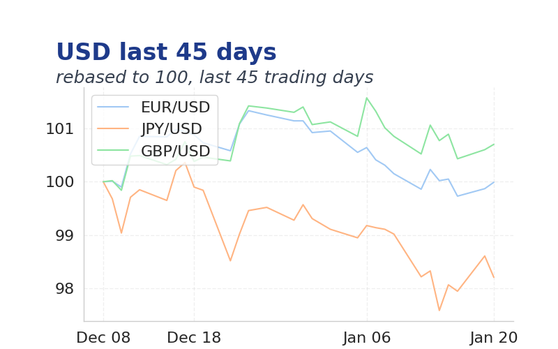 Chart 1