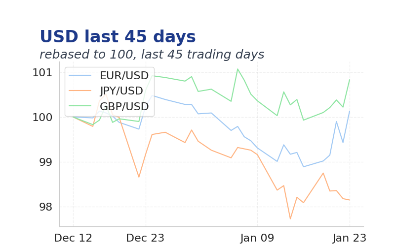 Chart 1