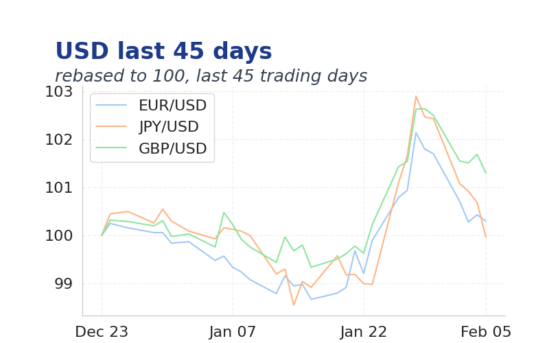 Chart 1