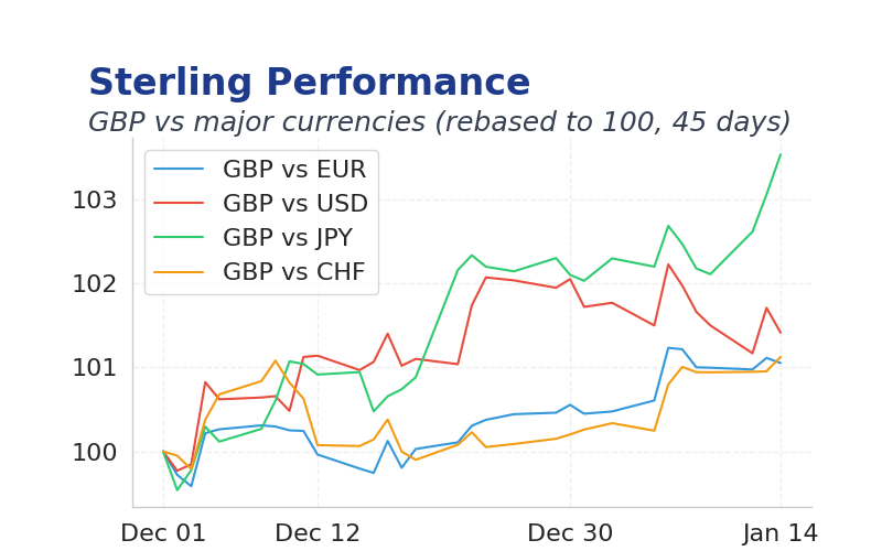Chart 2