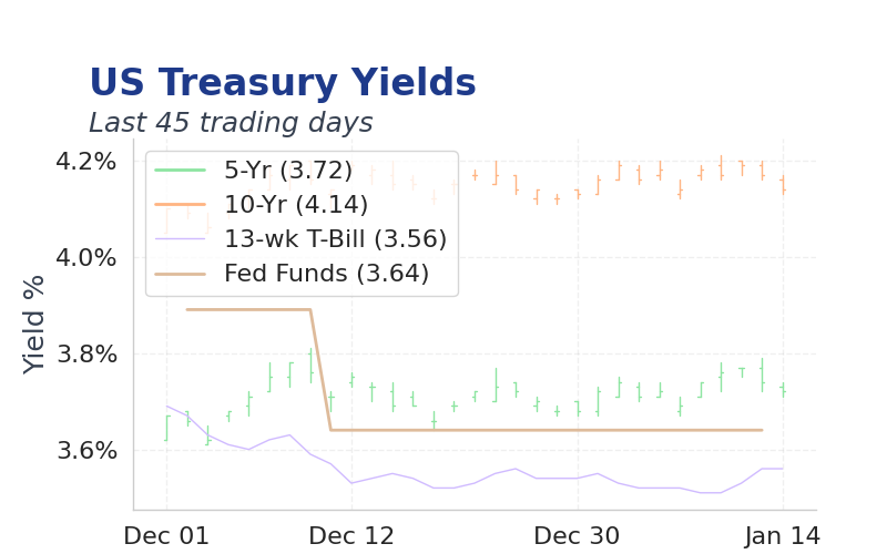 Chart of the Day