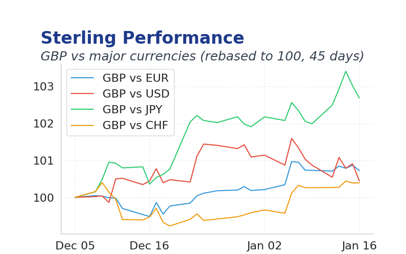 Chart 2