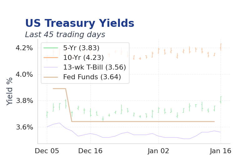 Chart of the Day