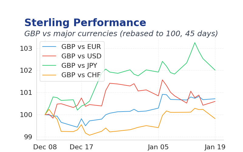 Chart 2