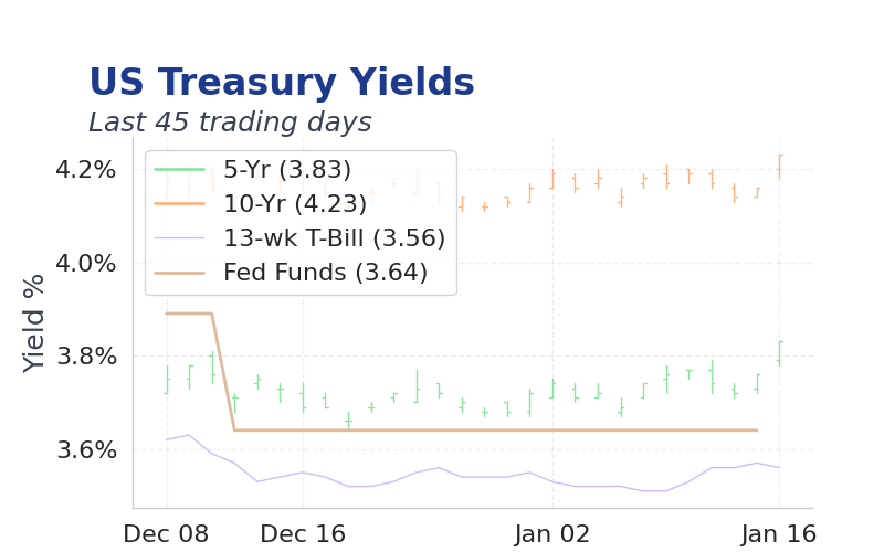 Chart of the Day