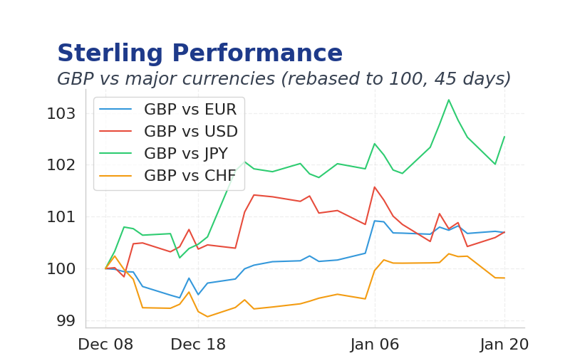 Chart 2