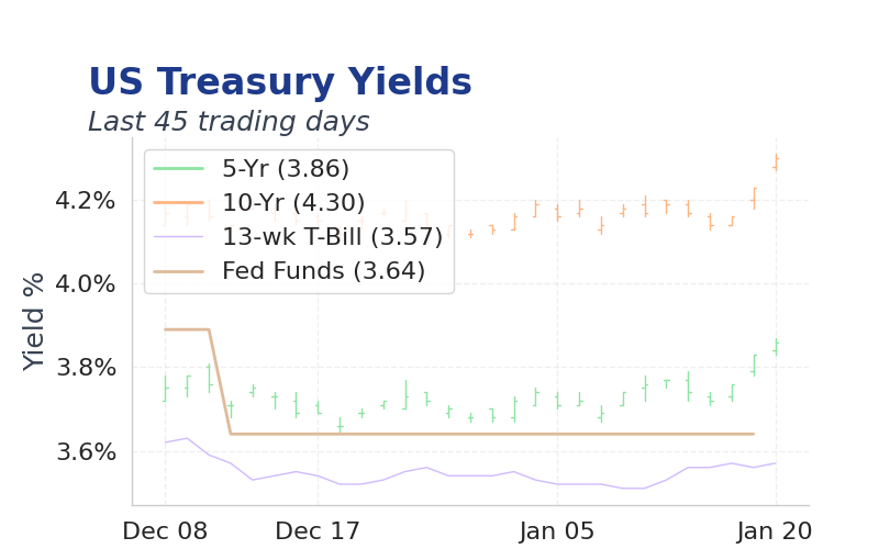 Chart of the Day