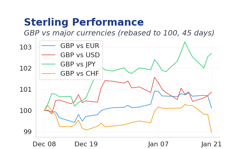 Chart 1