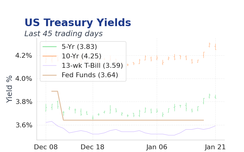 Chart of the Day