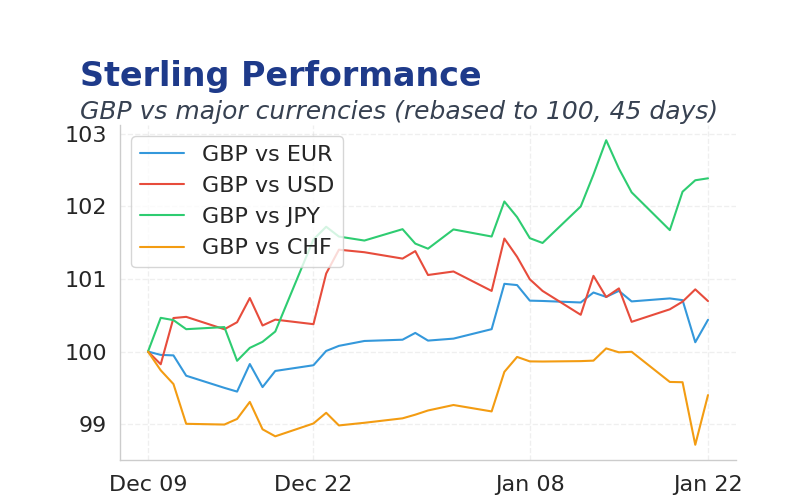 Chart 2