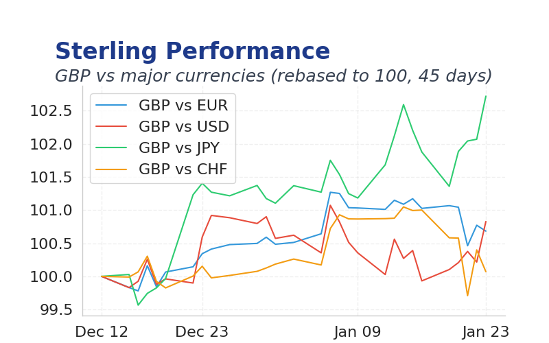 Chart 1