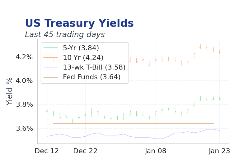 Chart of the Day