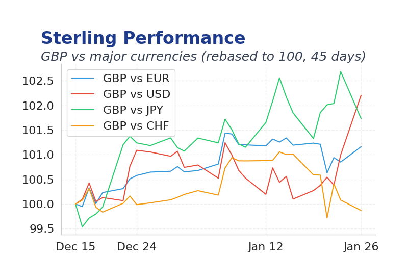 Chart 2