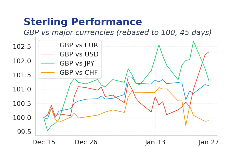 Chart 2