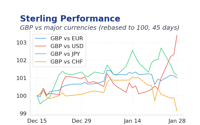 Chart 2