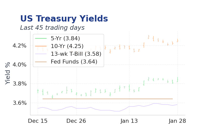 Chart of the Day
