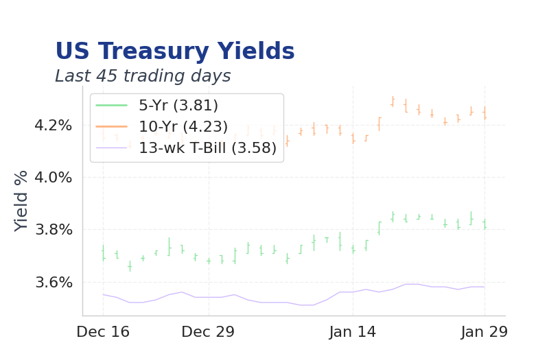 Chart of the Day