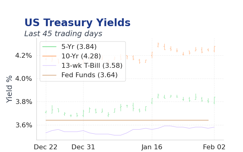 Chart of the Day