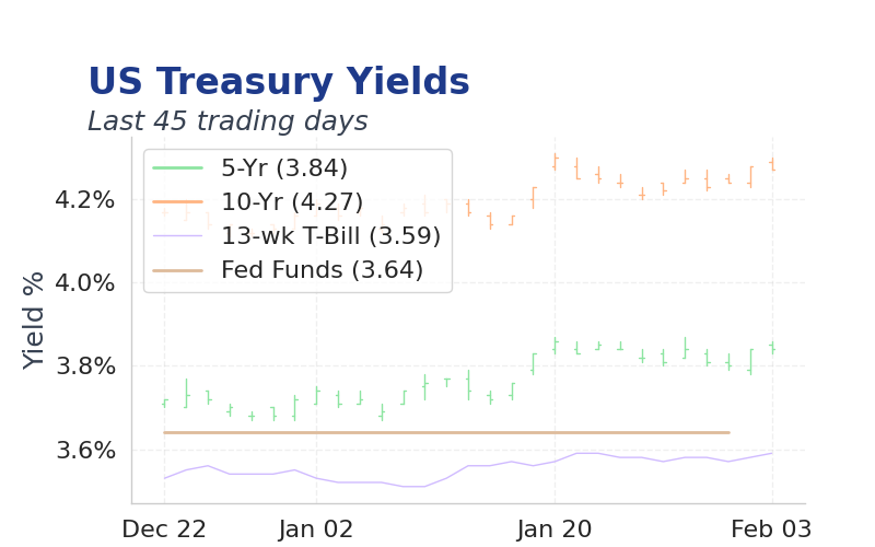 Chart of the Day