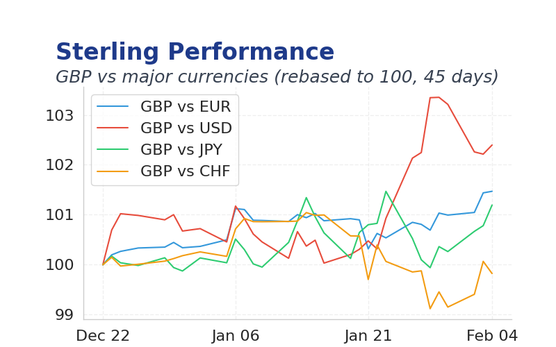 Chart 2