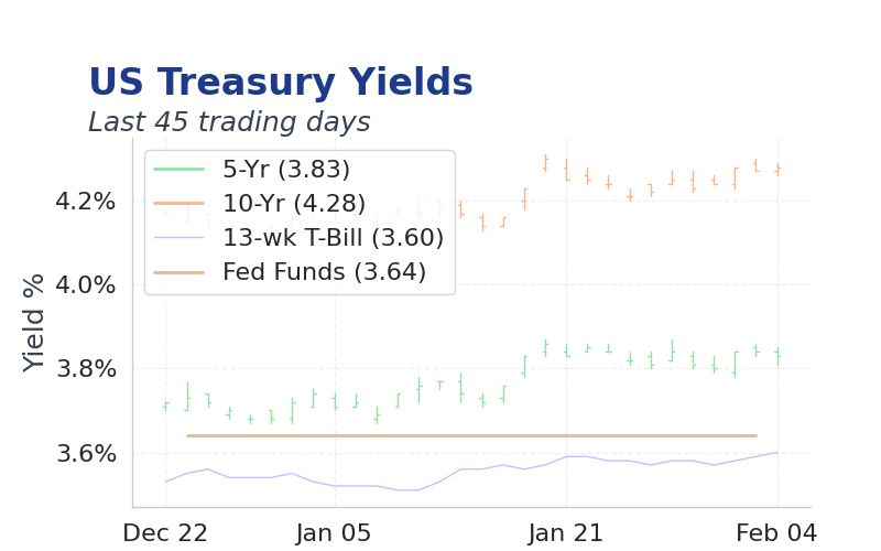 Chart of the Day