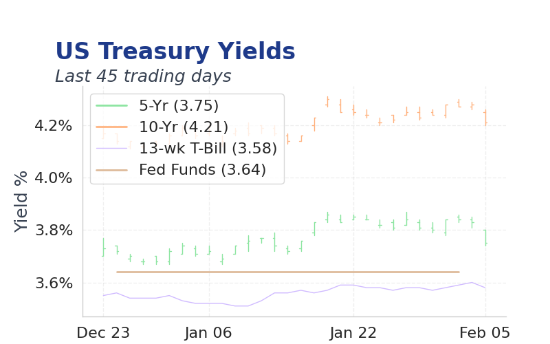 Chart of the Day