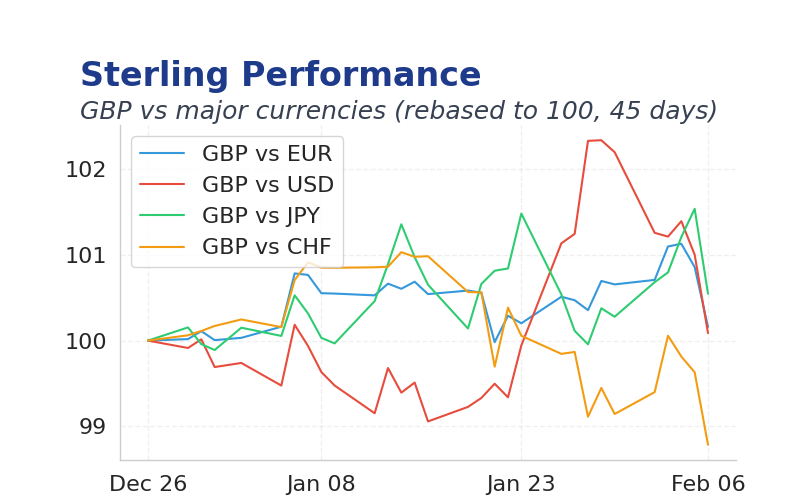 Chart 2
