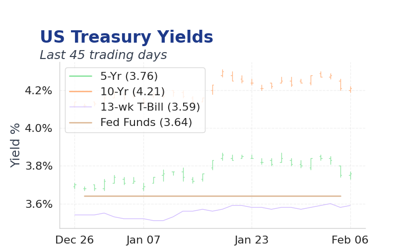 Chart of the Day