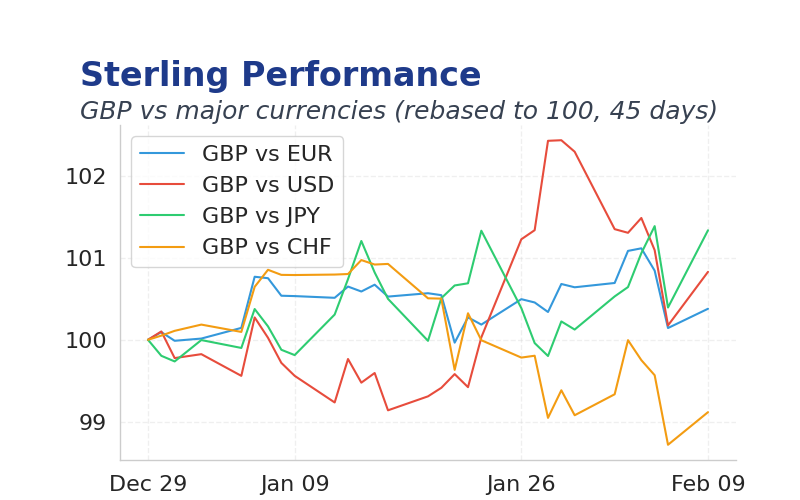 Chart 2