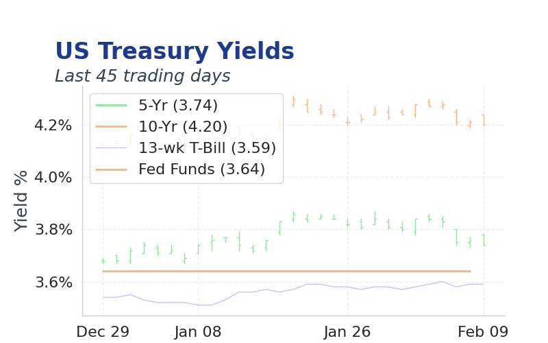 Chart of the Day