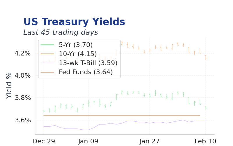 Chart of the Day