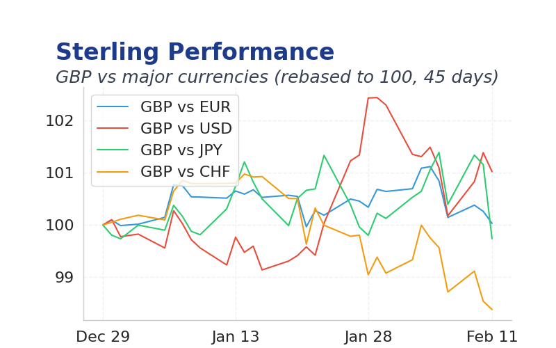 Chart 1