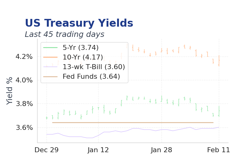 Chart of the Day