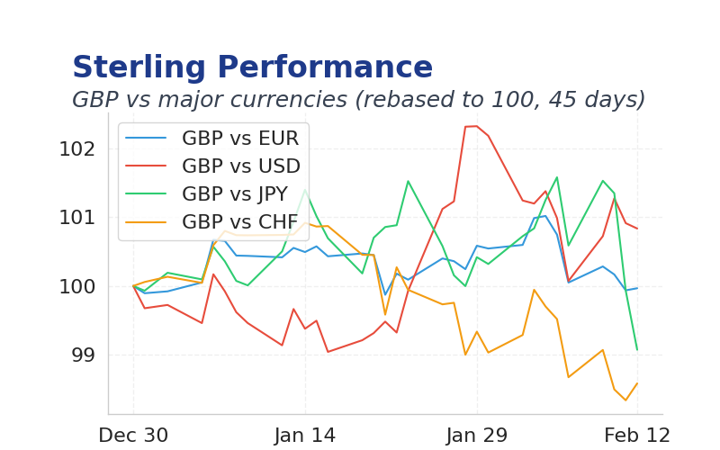 Chart 1