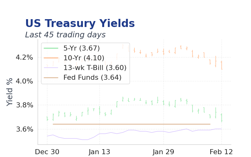 Chart of the Day