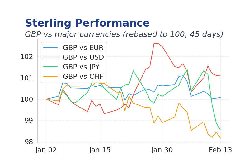 Chart 1