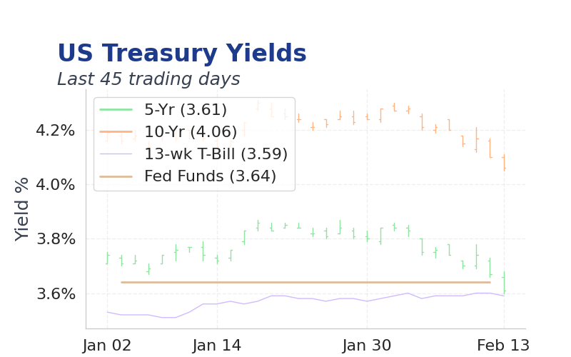 Chart of the Day