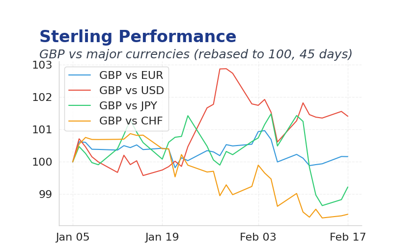 Chart 2