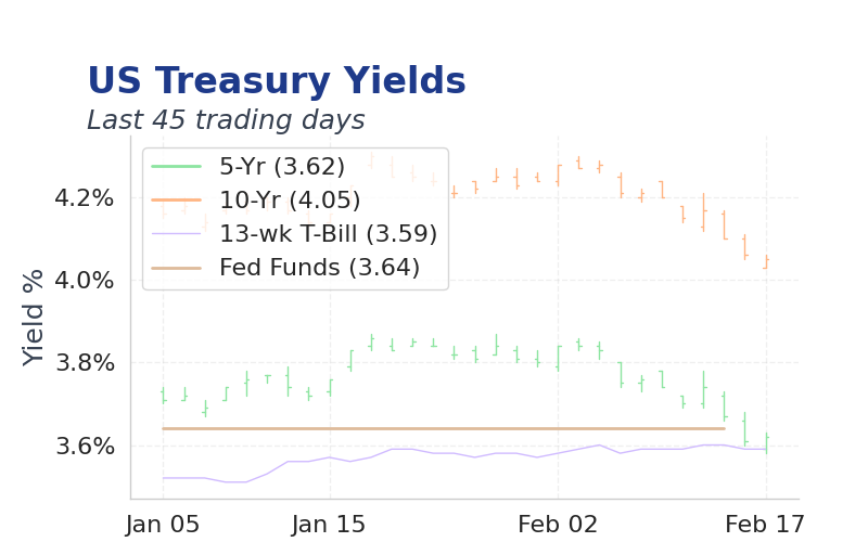 Chart of the Day
