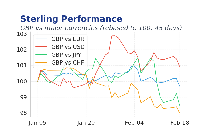 Chart 1