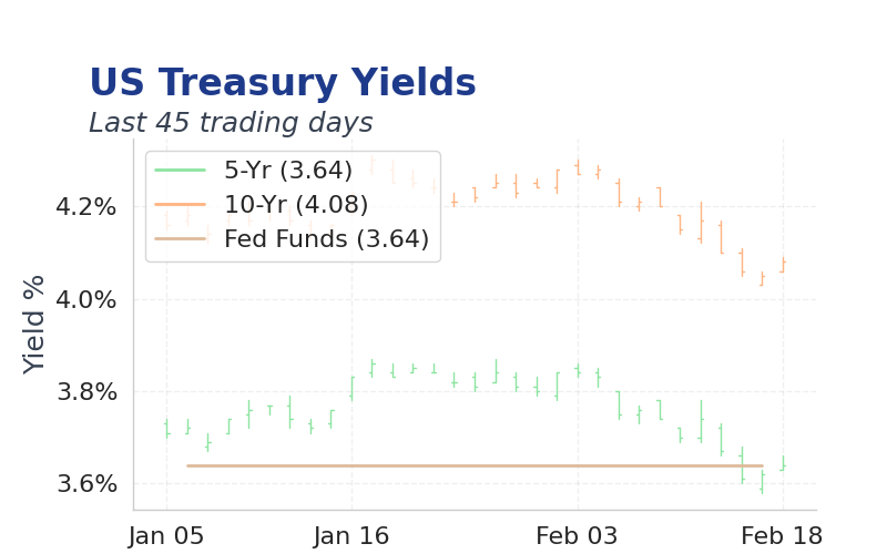 Chart of the Day